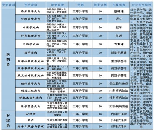 學(xué)口腔醫(yī)學(xué)專業(yè)哪個(gè)學(xué)校好？   