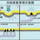 汽車凹陷修復(fù)、玻璃修復(fù)、大燈翻新班