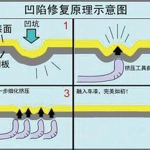 汽車凹陷修復(fù)、玻璃修復(fù)、大燈翻新班