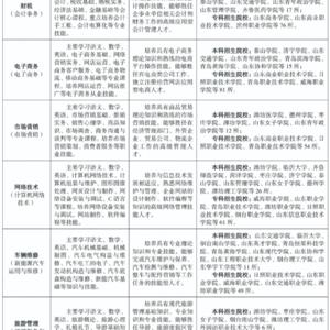 三年制中職（職教高考、升學方向）專業(yè)