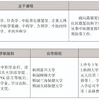 三年制中職專業(yè)（升學(xué)、就業(yè)、留學(xué)方向）