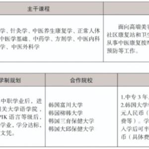 三年制中職專業(yè)（升學(xué)、就業(yè)、留學(xué)方向）