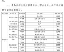 2018年青島市中專、中職招生錄取分?jǐn)?shù)線公告