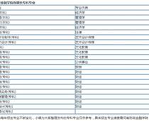 河南財政金融?？剖鞘裁磳W(xué)歷