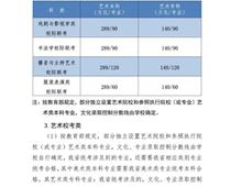 2021年河北高考分?jǐn)?shù)線公布！一分一檔統(tǒng)計(jì)表公布！