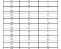 2023年濟(jì)南市萊蕪區(qū)、鋼城區(qū) 九年級學(xué)業(yè)水平考試成績分段表